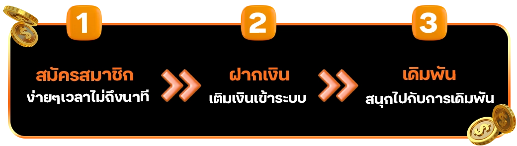 ขั้นตอนการสมัครสมาชิก- zabbet168