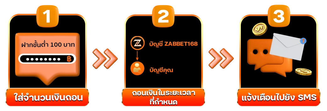 วิธีถอนเงิน - zabbet168