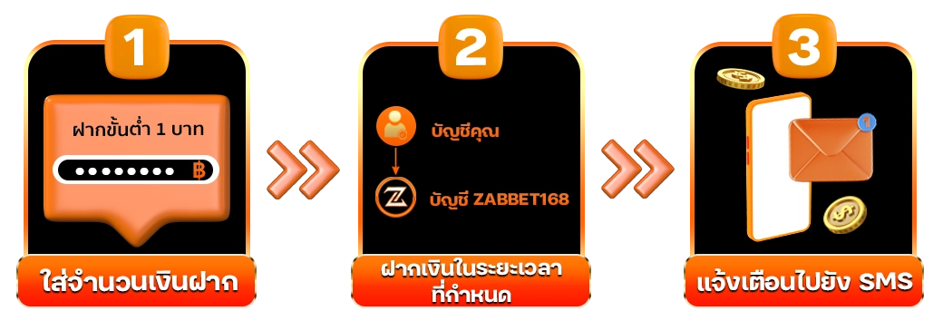 วิธีฝากเงิน - zabbet168