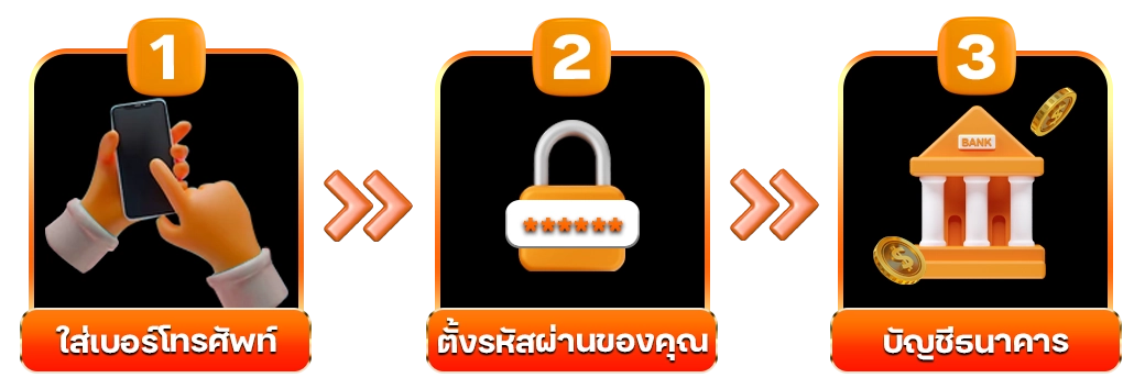 วิธีสมัครสมาชิก - zabbet168